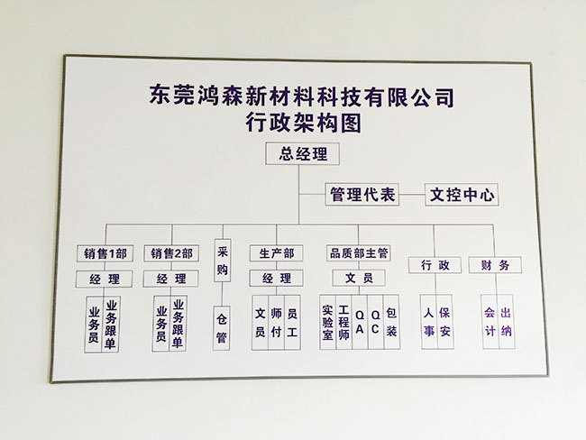 公司架构